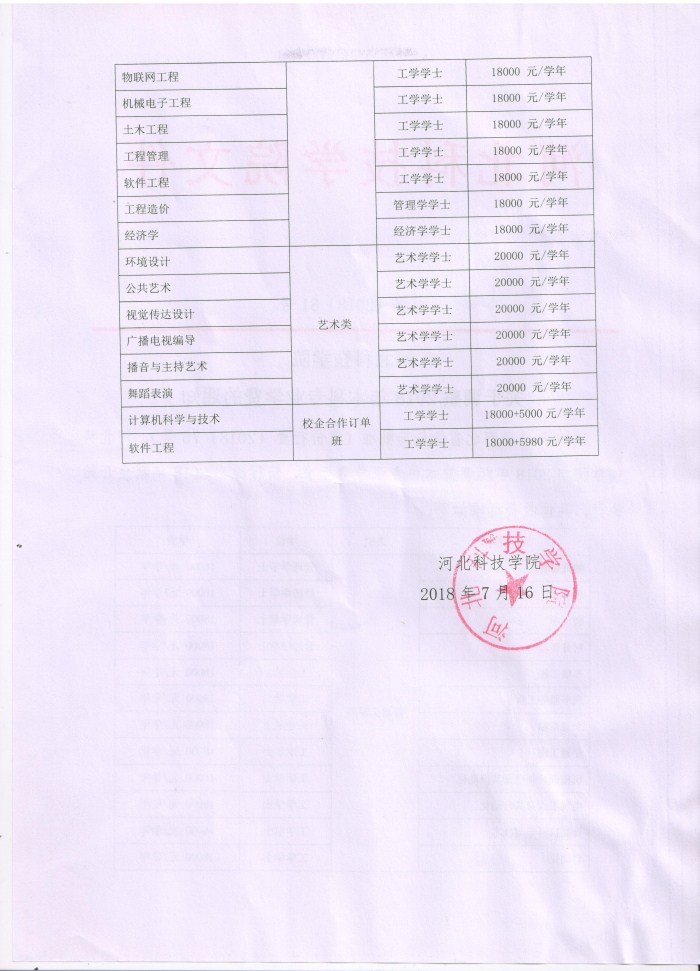 太阳集团tcy8722关于调整2018年本科专业学费的通知