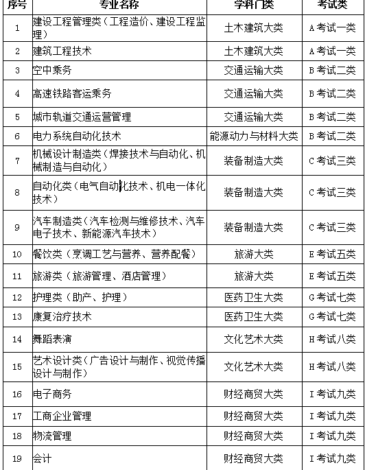 太阳集团tcy8722 2018年单独考试招生简章
