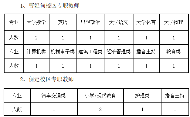 太阳集团tcy8722专职教师招聘启事