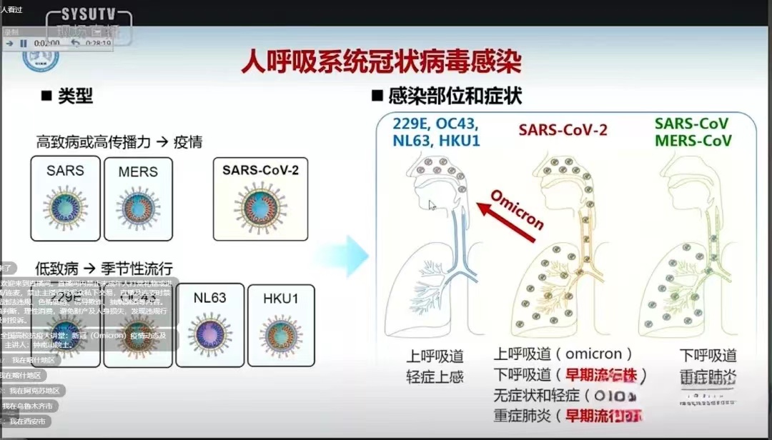 太阳集团tcy8722全校师生学习并热议全国高校抗疫大讲堂：新冠（Omicron）疫情动态及应对