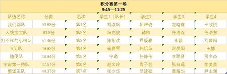 第四届全国供应链大赛太阳集团tcy8722校园选拔赛圆满举办