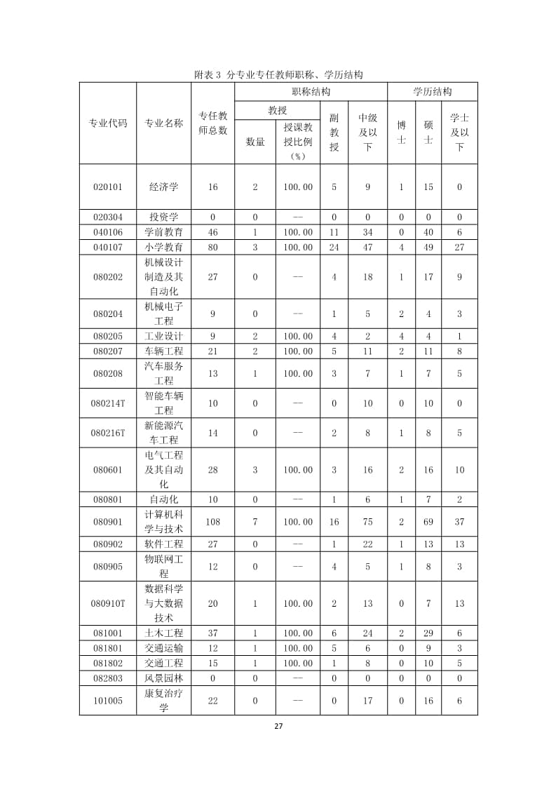 太阳集团tcy87222022-2023学年本科教学质量报告