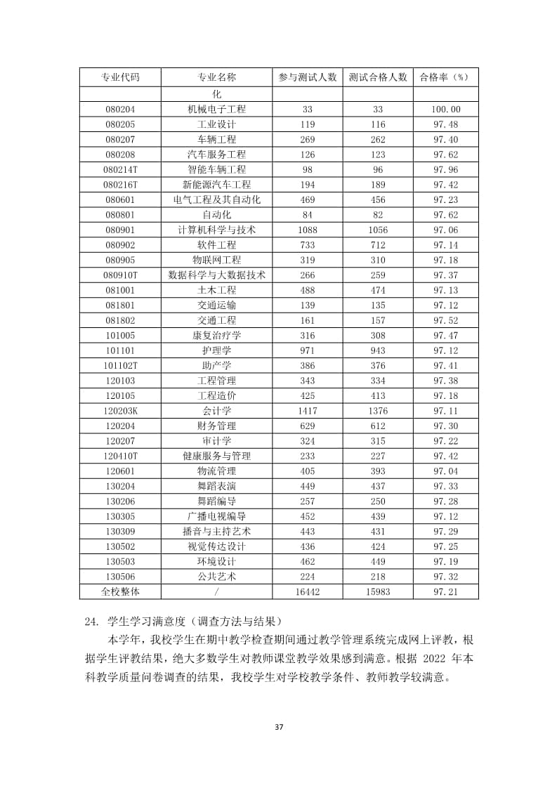 太阳集团tcy87222022-2023学年本科教学质量报告